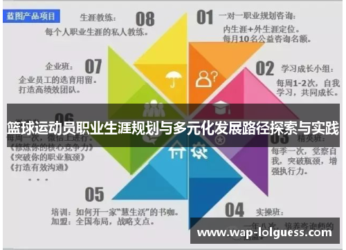 篮球运动员职业生涯规划与多元化发展路径探索与实践