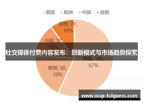 社交媒体付费内容发布：创新模式与市场趋势探索