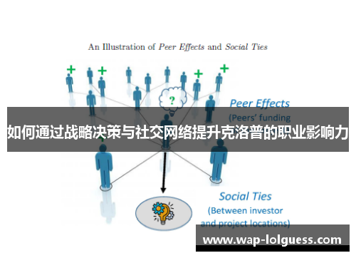 如何通过战略决策与社交网络提升克洛普的职业影响力