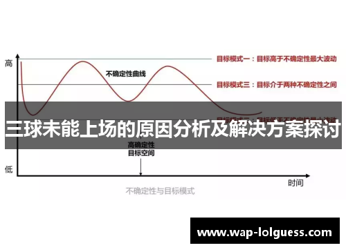 三球未能上场的原因分析及解决方案探讨